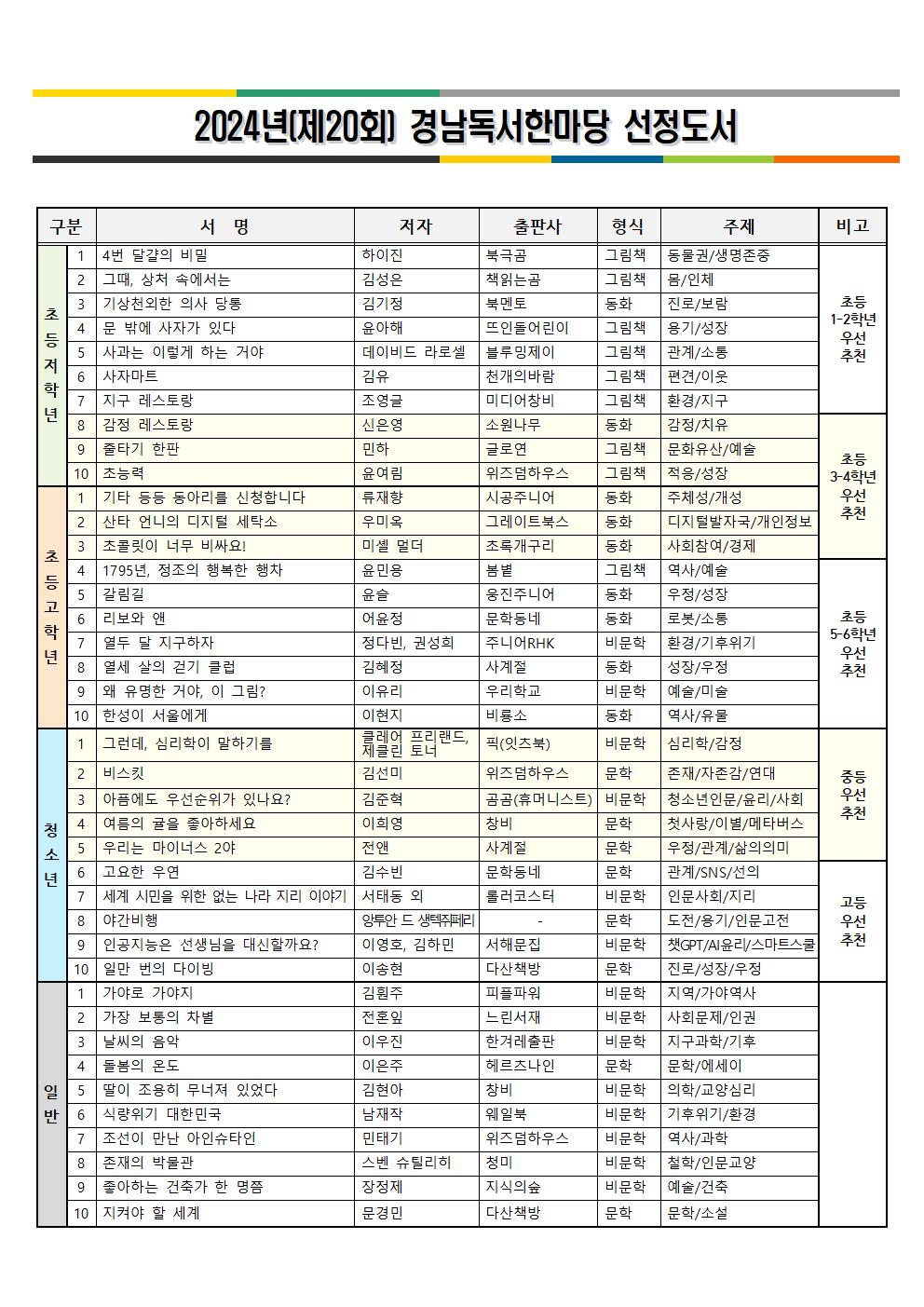 2024년(제20회) 경남독서한마당 선정도서 목록001.jpg